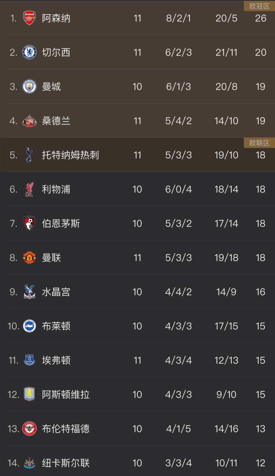 英超倒计时，阿森纳国际比赛日门线救险，细节引发关注，质疑声仍在，高层口径保持一致(阿森纳新闻最新消息)